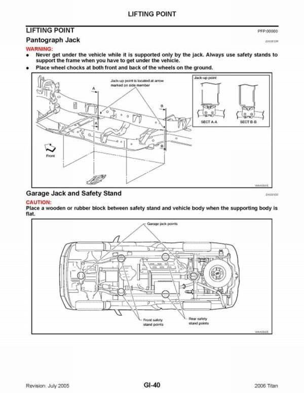 nissan juke jack points?